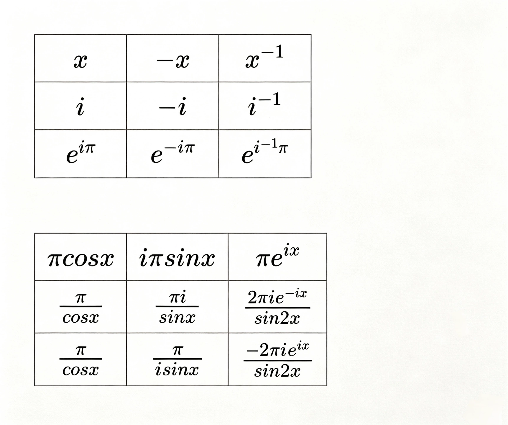 手写表格：三列分别为 x/-x/x⁻¹，i/-i/i⁻¹，e^iπ/e^-iπ/e^i⁻¹π；下方为欧拉公式的三种对称形式