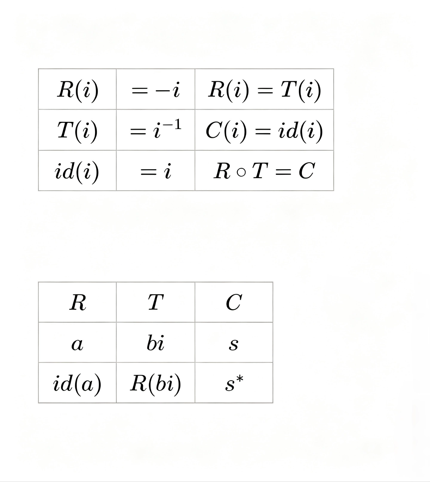 手写表格：R(i)=-i=T(i)，T(i)=i⁻¹，id(i)=i，R 复合 T 等于 C；下方为 R/T/C 与 a/bi/s、id(a)/R(bi)/s* 的对应